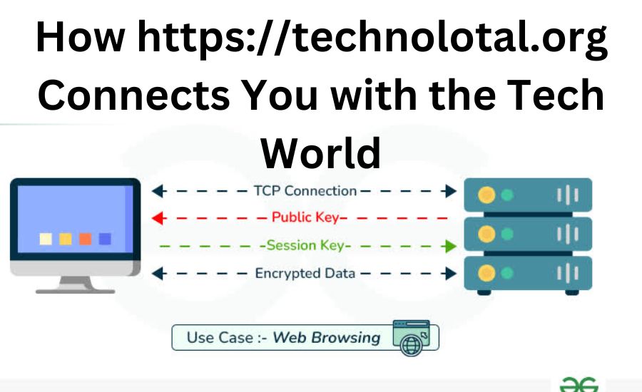 https://technolotal.org