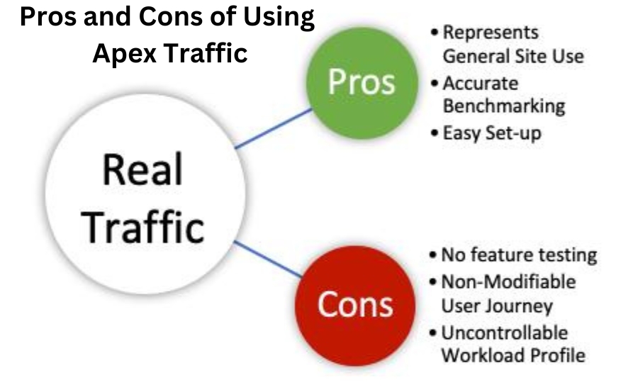 apex traffic vs clickseo