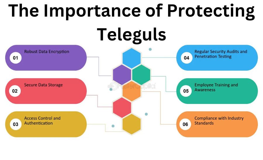 teleguls