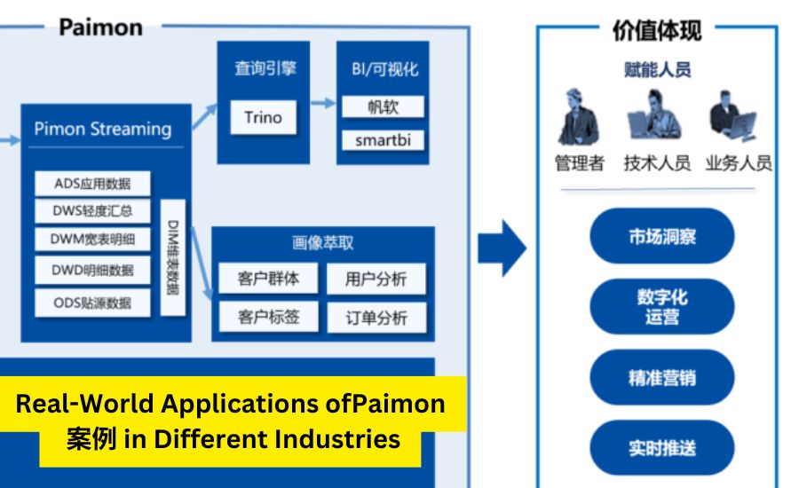 paimon 案例