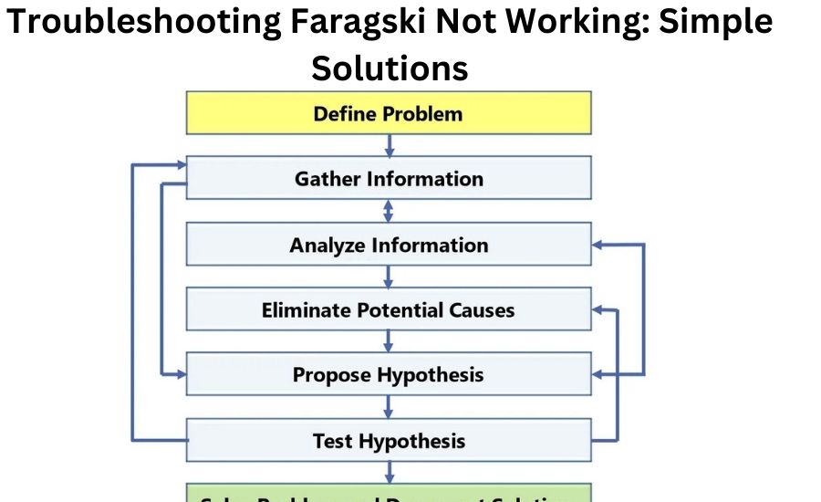 faragski not working