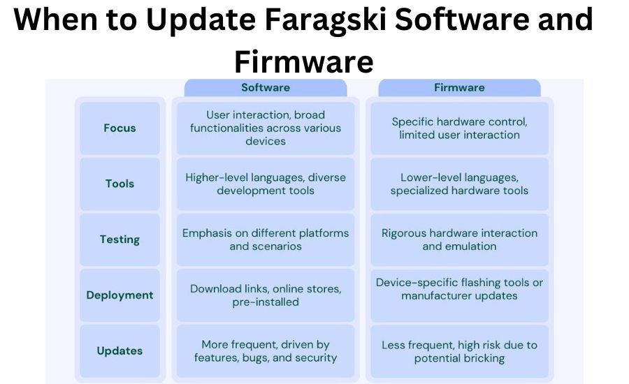 faragski not working