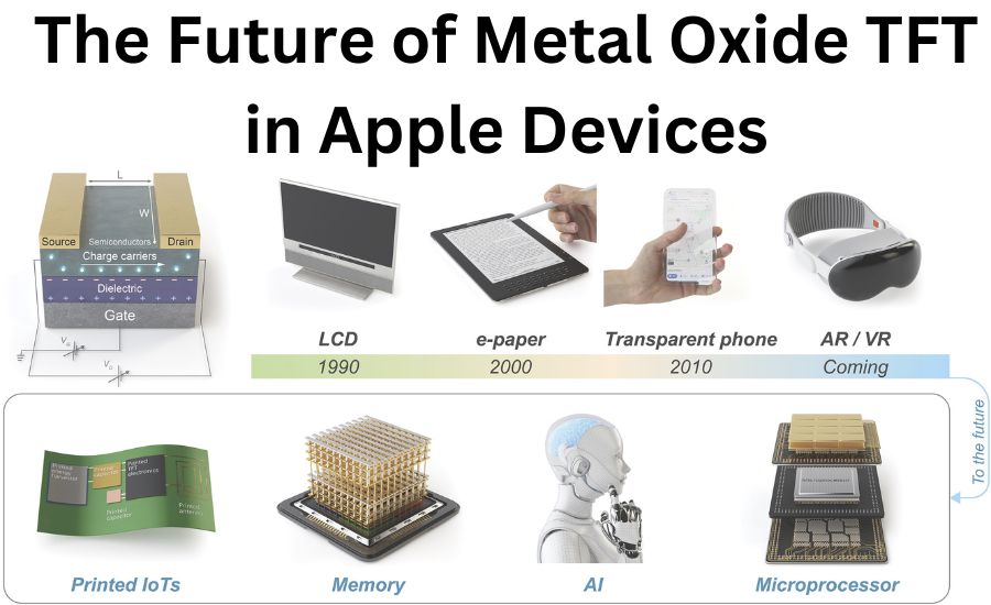 metal oxide tft apples