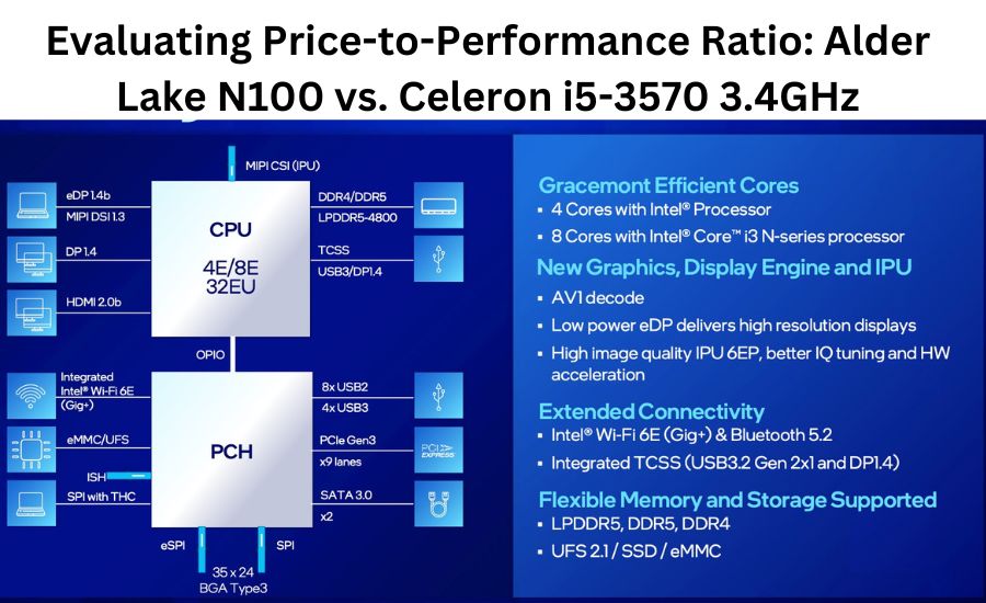 alder lake n100 speed comparison to celeron i5-3570 3.4ghz