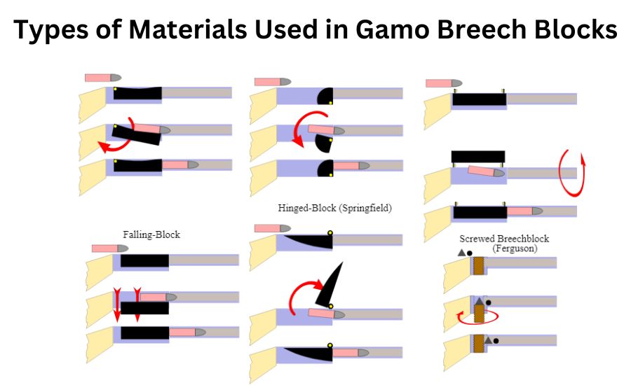 gamo breech block material