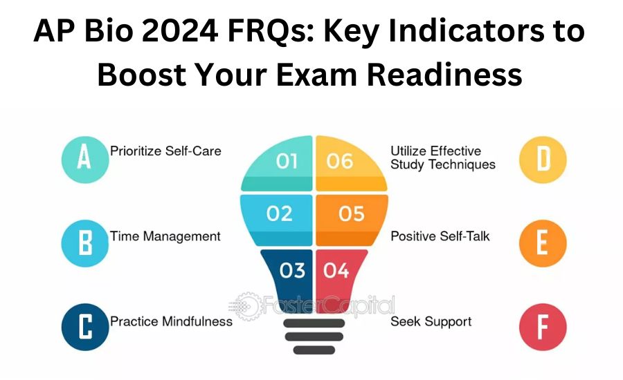 AP Bio 2024 FRQs: Key Indicators to Boost Your Exam Readiness