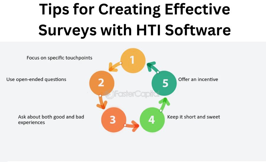 hti software for survey