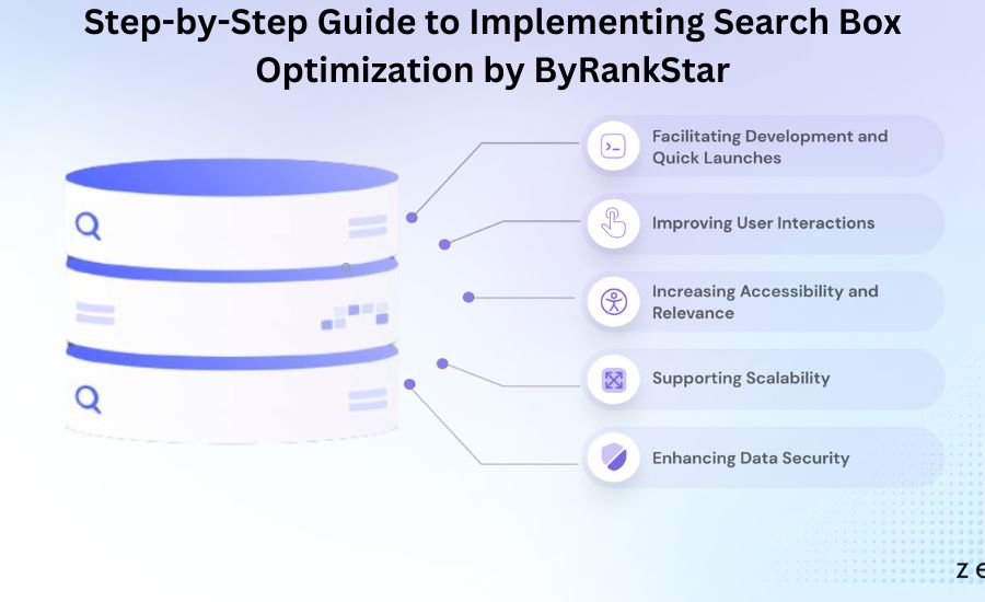 search box optimization byrankstar